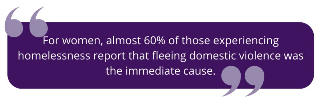 "For women, almost 60% of those experiencing homelessness report that fleeing domestic violence was the immediate cause."